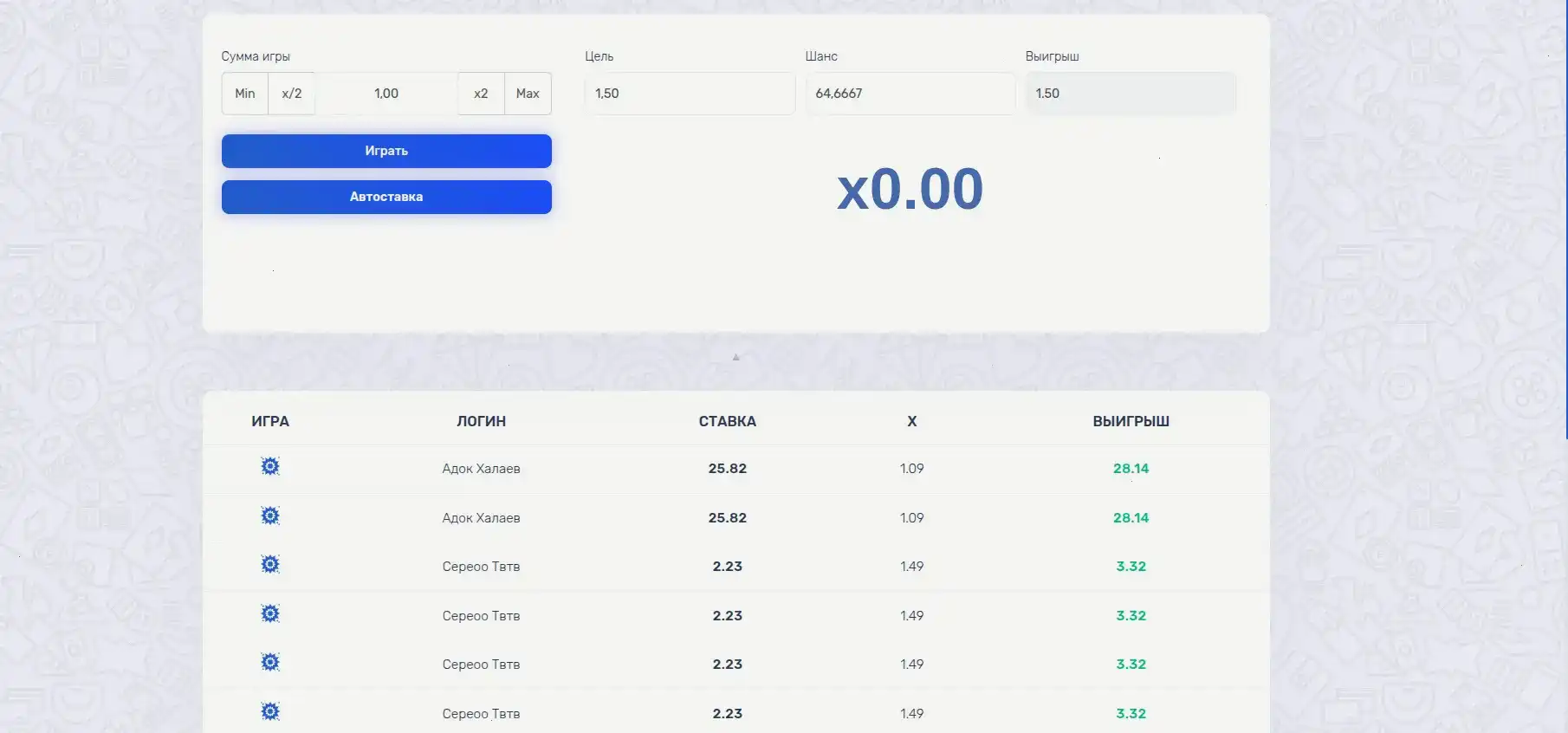 Live-дилеры в казино Спинто